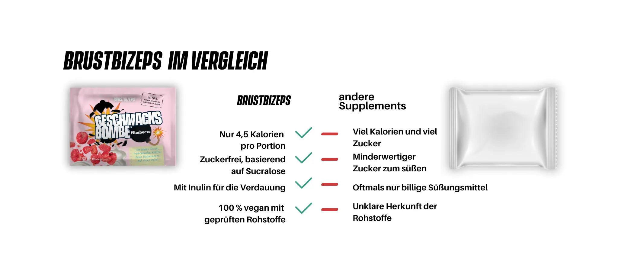 Quark mit Geschmackspulver ohne Zucker