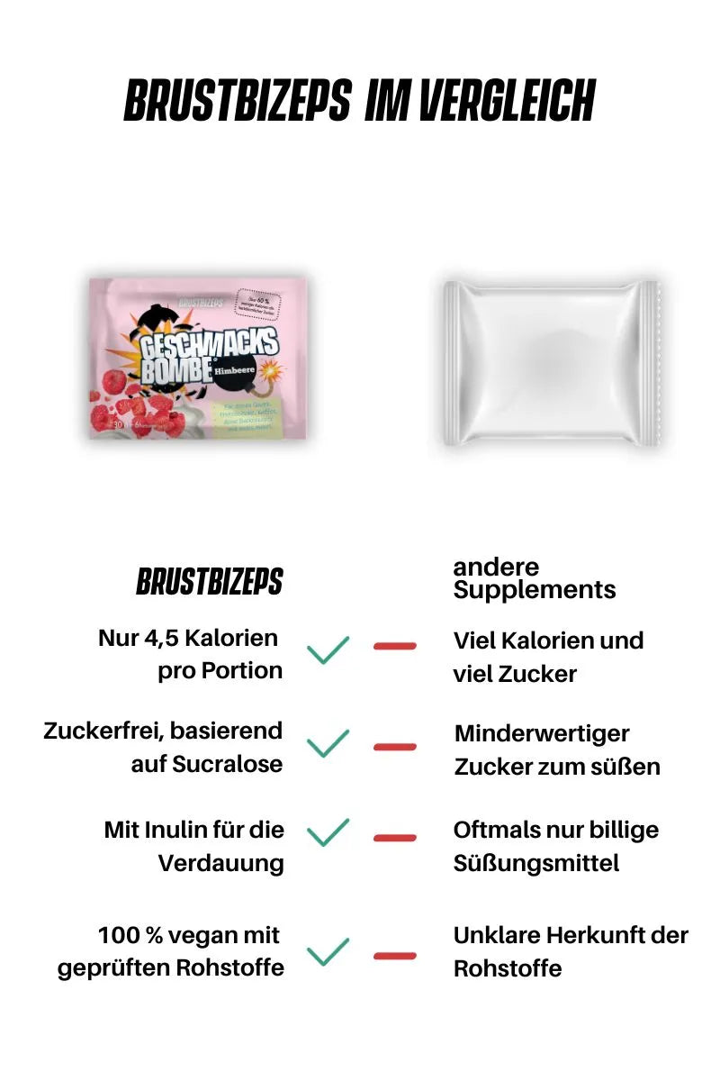 Quark mit Geschmackspulver ohne Zucker