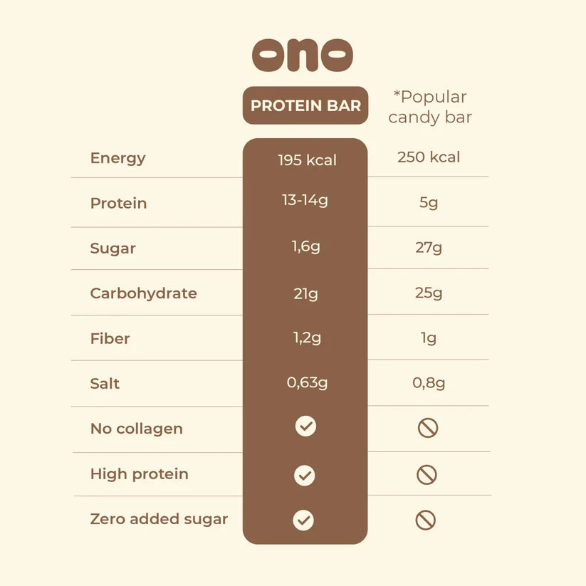 ono Creamy Protein Bar, 50g