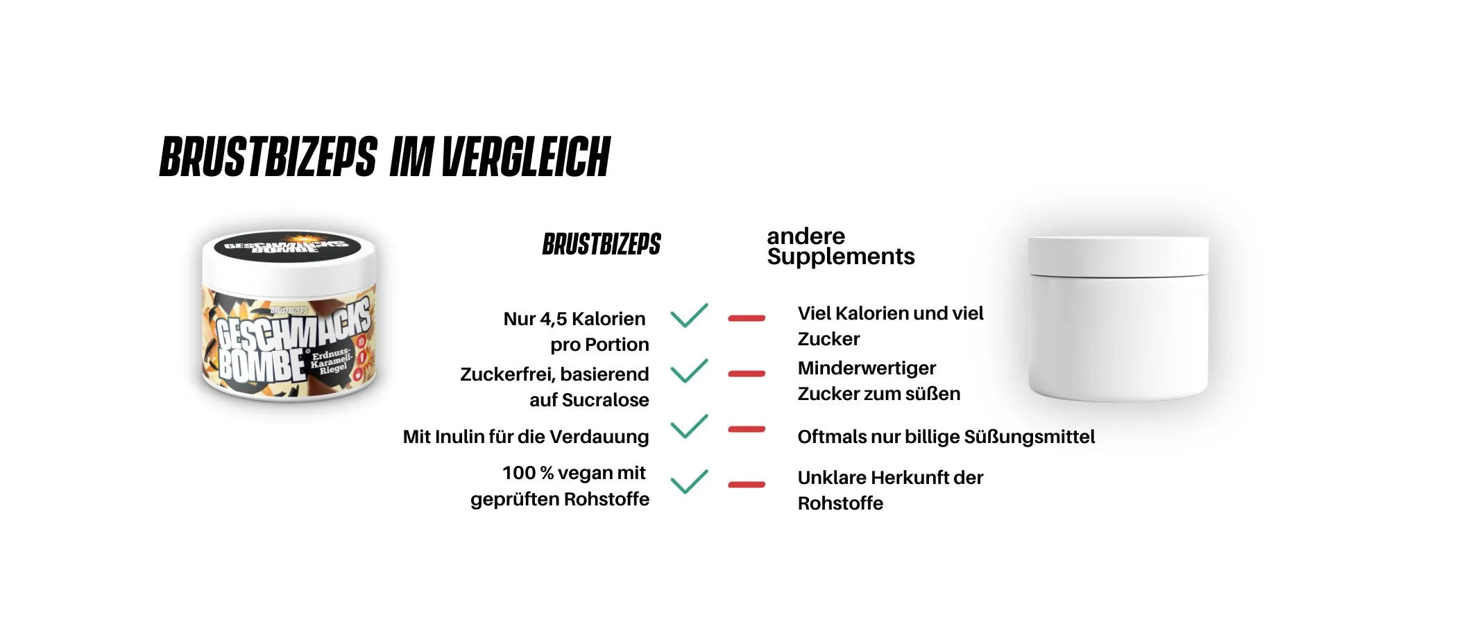 Quark mit Geschmackspulver ohne Zucker